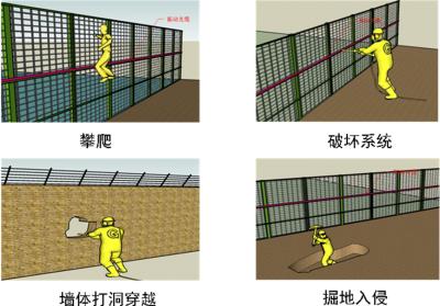 南昌青云谱区周界防范报警系统四号