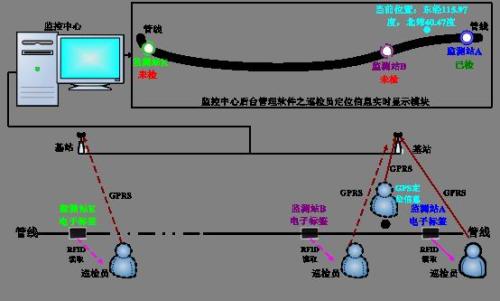 南昌青云谱区巡更系统八号