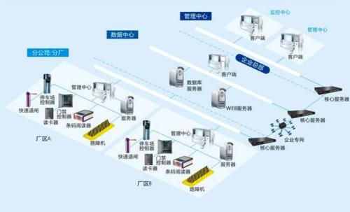 南昌青云谱区食堂收费管理系统七号