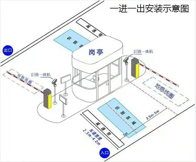 南昌青云谱区标准车牌识别系统安装图