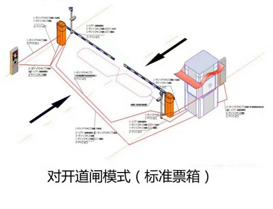 南昌青云谱区对开道闸单通道收费系统