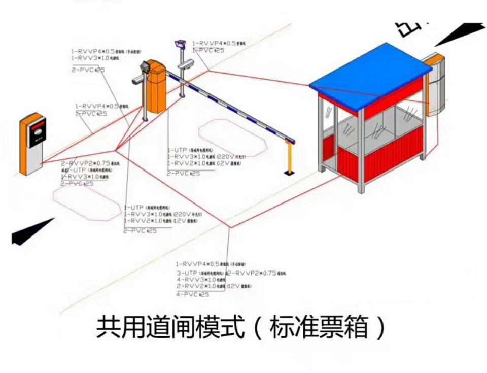 南昌青云谱区单通道模式停车系统