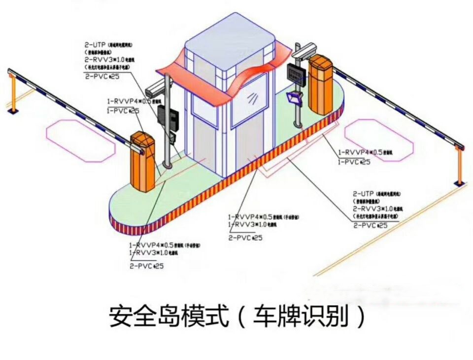 南昌青云谱区双通道带岗亭车牌识别