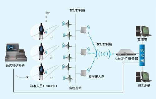 南昌青云谱区人员定位系统一号