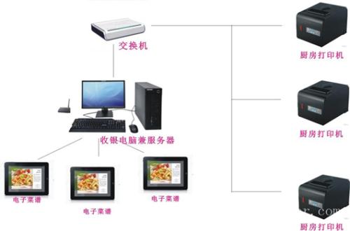 南昌青云谱区收银系统六号