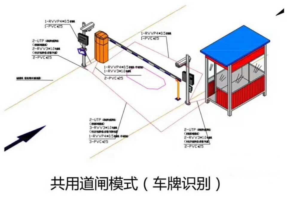 南昌青云谱区单通道车牌识别系统施工