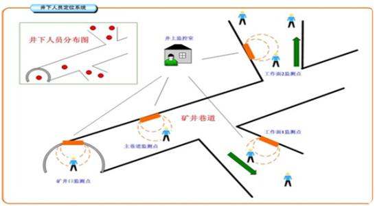 南昌青云谱区人员定位系统七号