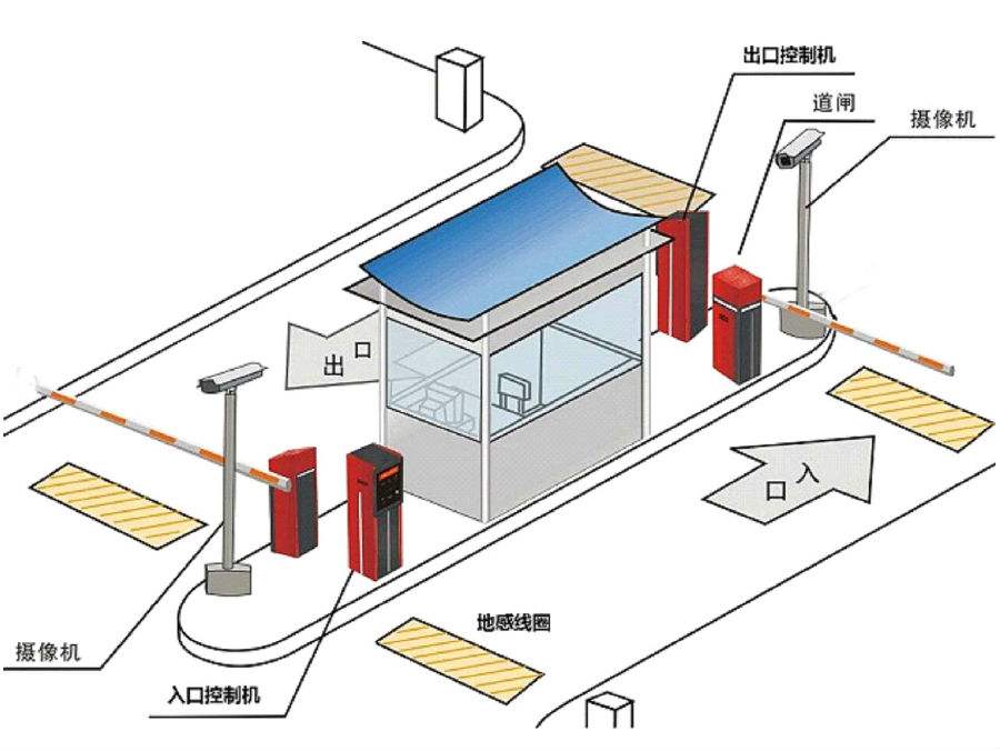 南昌青云谱区标准双通道刷卡停车系统安装示意